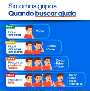 Sesau orienta população sobre como agir em casos de sintomas gripais e reforça importância da vacinação