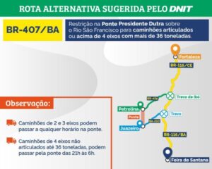 DNIT alerta para restrição de tráfego na Travessia Urbana de Juazeiro, na Bahia, a partir de segunda-feira (15)