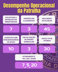 Patrulha Maria da Penha da GCM de Juazeiro apresenta balanço das ações realizadas no Agosto Lilás